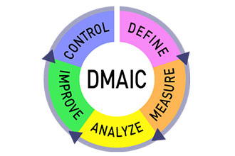 pelatihan Innovative Thinking And DMAIC Problem Solving For Achieving Target online