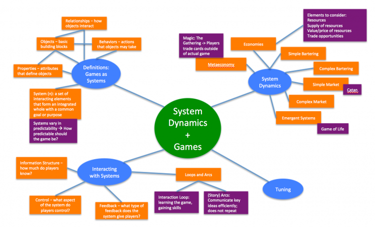 TRAINING SYSTEM DYNAMIC & SYSTEM THINKING